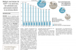 Le Figaro – 18 Janvier 2012