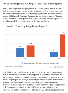 Le Figaro - 16 janvier 2018