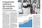 Le Figaro – 31 janvier 2022